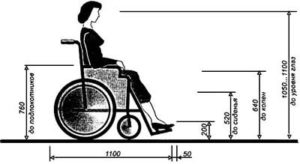 Важные размеры для выбора инвалидной коляски